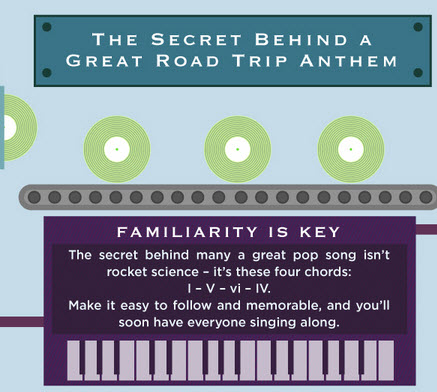a poster with a piano and a row of green circles