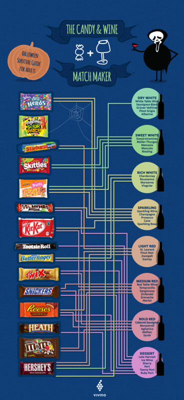 a diagram of different types of candy