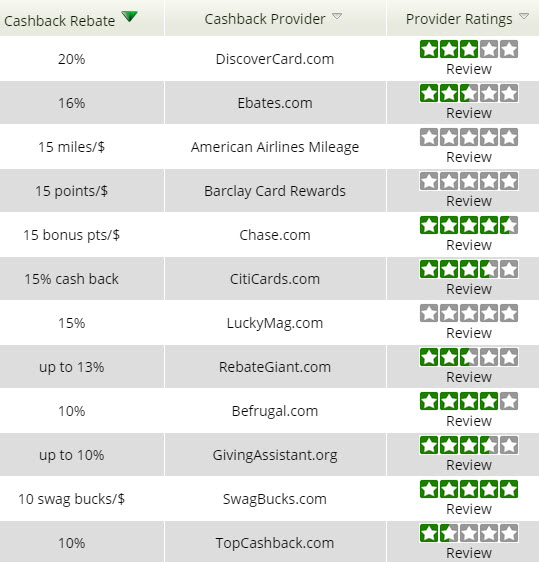 a screenshot of a cashback program