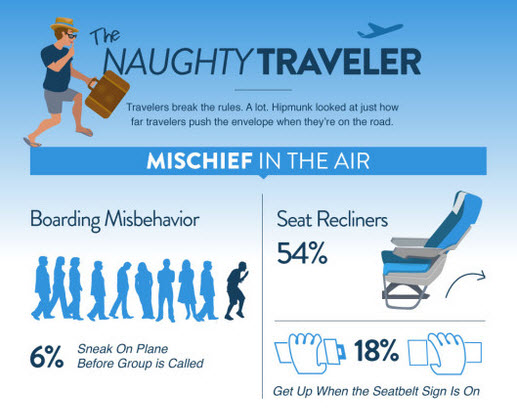 a infographic of a person with a suitcase