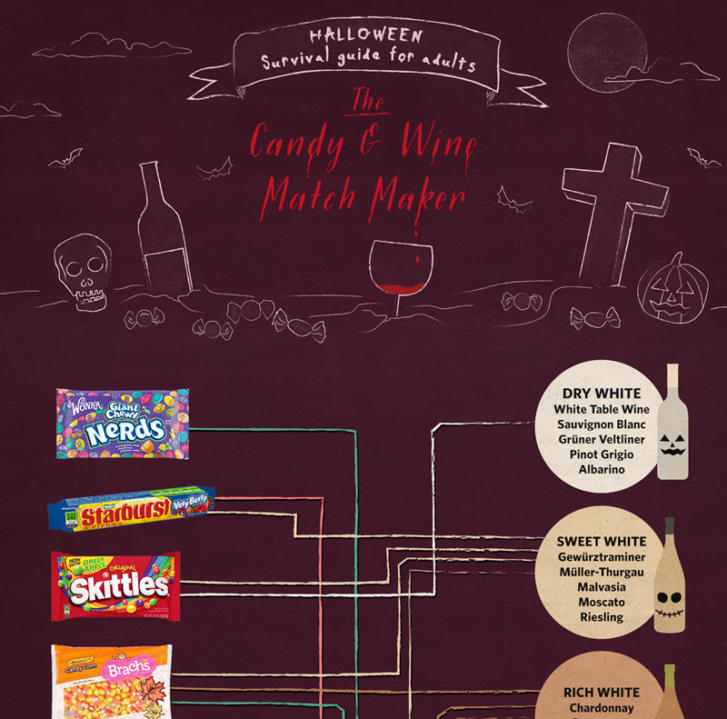 a blackboard with a diagram of candy and wine
