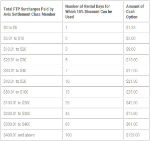 a table of sales