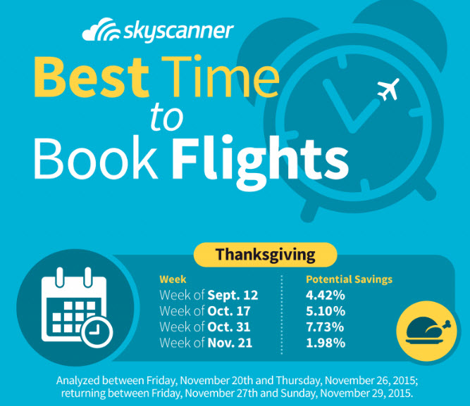 Skyscanner when to book thanksgiving flights