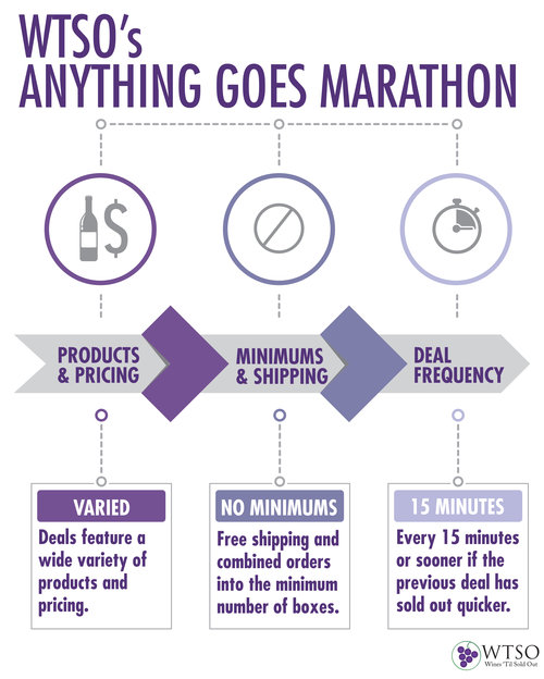 a diagram of a marathon