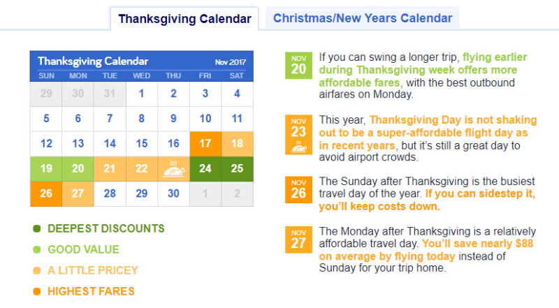 a calendar with numbers and a few days of thanksgiving