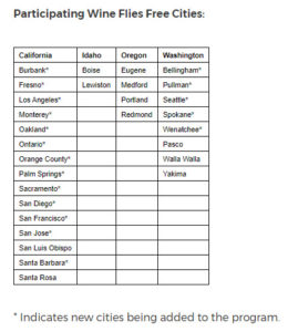 a table with names and numbers