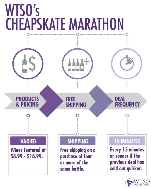 WTSO_Cheapskate_Marathon_Infographic